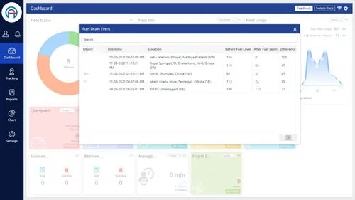 Fuel Monitoring System For Trucks