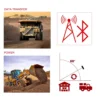 GPS Tracking System In Agriculture