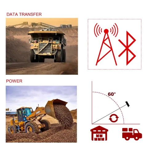GPS Tracking System In Agriculture